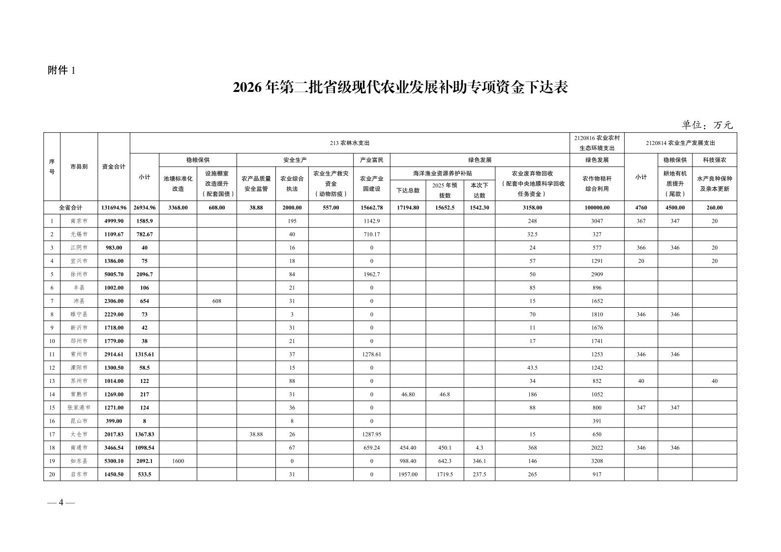 2026年第二批省级现代农业发展附件_1.jpg