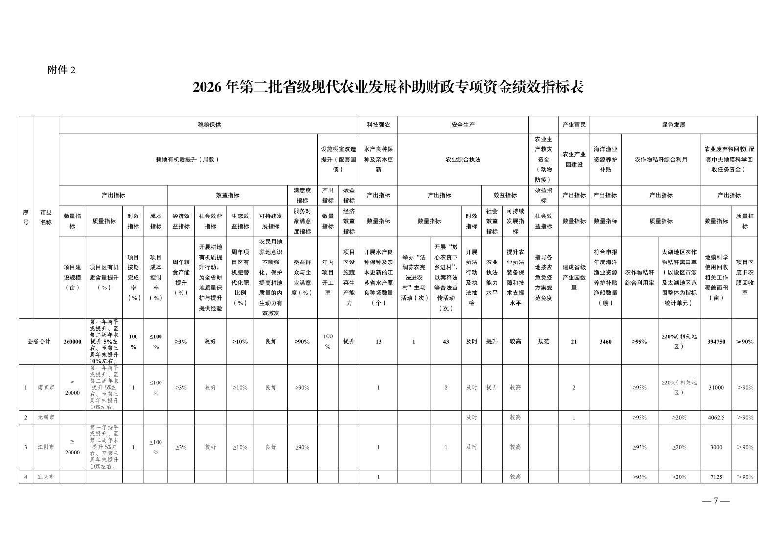 2026年第二批省级现代农业发展附件_4.jpg